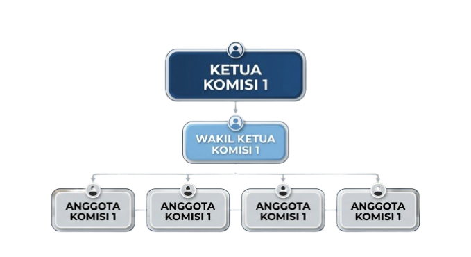 Bagan Struktur Organisasi